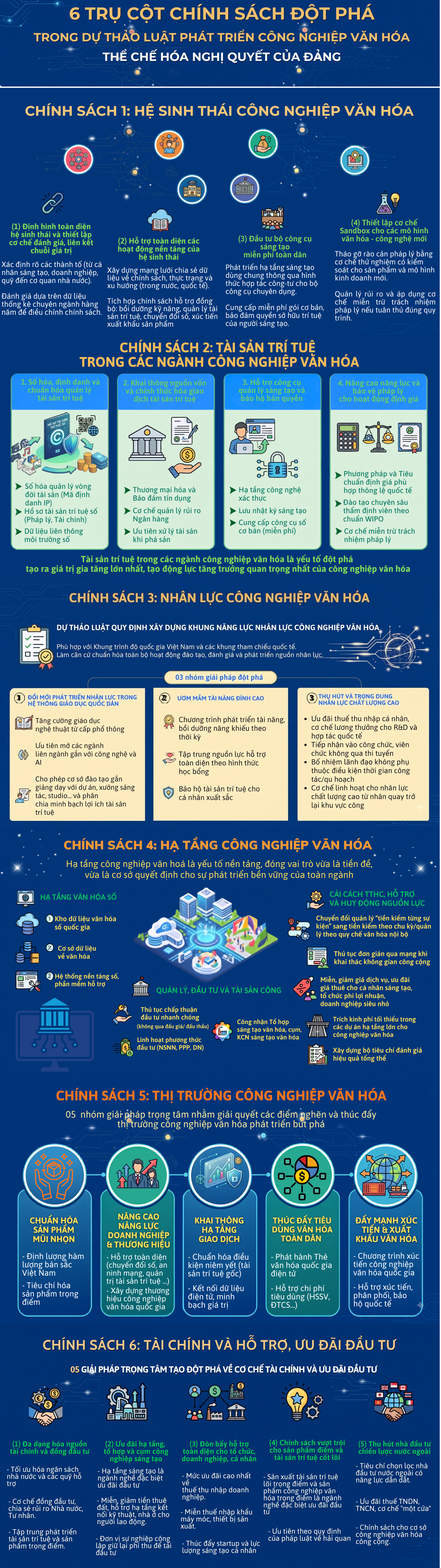 6 trụ cột chính sách đột phá trong Dự thảo Luật Phát triển công nghiệp văn hóa - 1