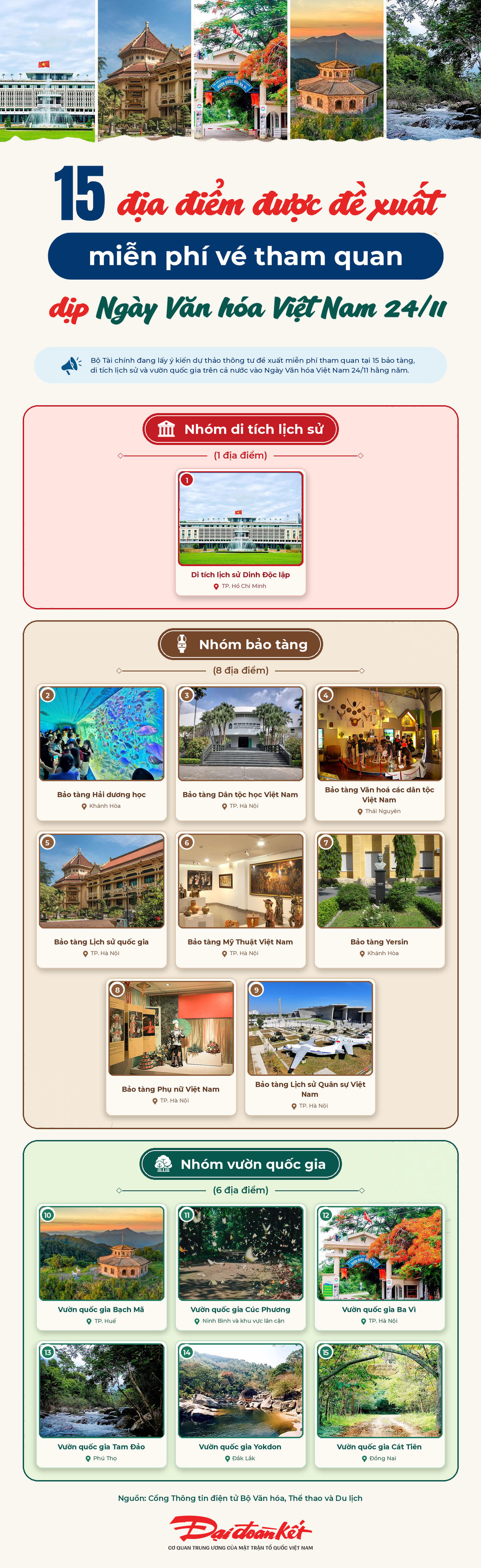[Infographic] Đề xuất miễn phí vé tham quan 15 địa điểm trong Ngày Văn hóa Việt Nam 24/11