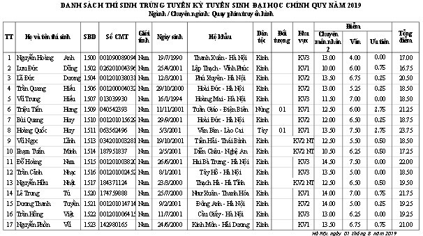 Trường ĐH Sân khấu - Điện ảnh Hà Nội công bố điểm chuẩn và danh sách thí sinh trúng tuyển đại học chính quy  2019 - Ảnh 10.