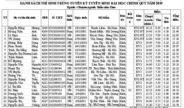 Trường ĐH Sân khấu - Điện ảnh Hà Nội công bố điểm chuẩn và danh sách thí sinh trúng tuyển đại học chính quy  2019 - Ảnh 2.