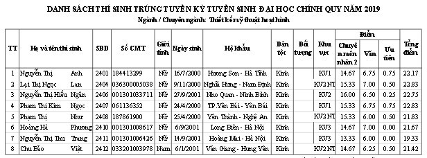 Trường ĐH Sân khấu - Điện ảnh Hà Nội công bố điểm chuẩn và danh sách thí sinh trúng tuyển đại học chính quy  2019 - Ảnh 5.