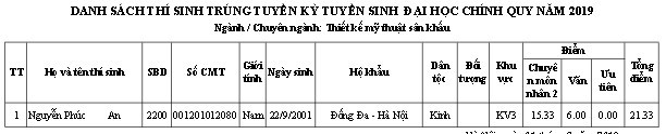 Trường ĐH Sân khấu - Điện ảnh Hà Nội công bố điểm chuẩn và danh sách thí sinh trúng tuyển đại học chính quy  2019 - Ảnh 6.