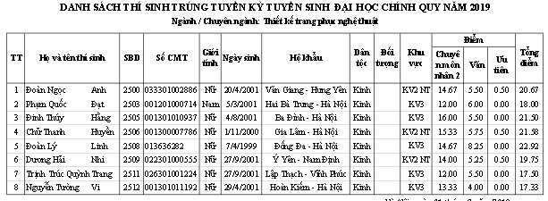 Trường ĐH Sân khấu - Điện ảnh Hà Nội công bố điểm chuẩn và danh sách thí sinh trúng tuyển đại học chính quy  2019 - Ảnh 7.