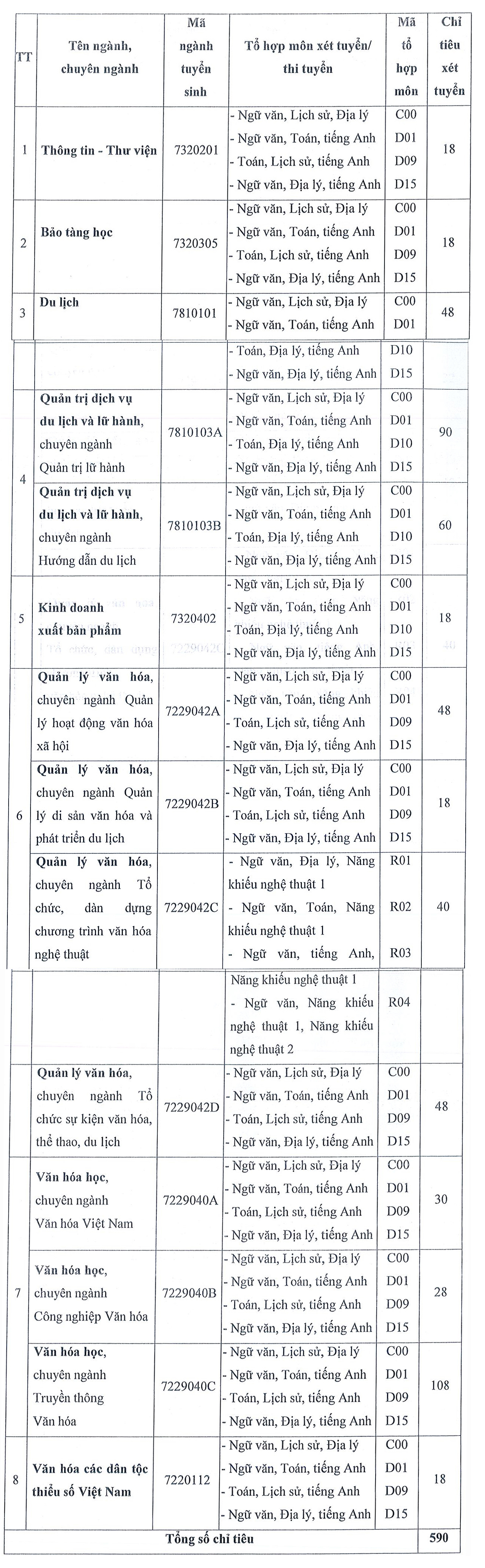 Trường ĐH Văn hóa TP.HCM tuyển 990 chỉ tiêu đại học chính quy năm 2021 - Ảnh 1.