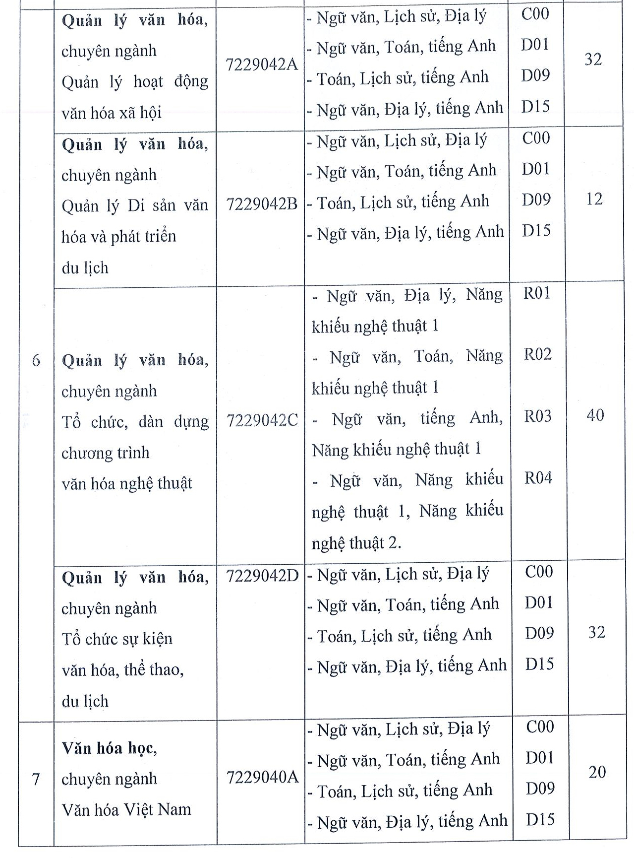 Trường ĐH Văn hóa TP.HCM tuyển 990 chỉ tiêu đại học chính quy năm 2021 - Ảnh 3.