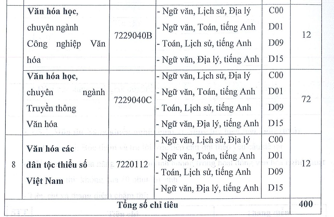 Trường ĐH Văn hóa TP.HCM tuyển 990 chỉ tiêu đại học chính quy năm 2021 - Ảnh 4.