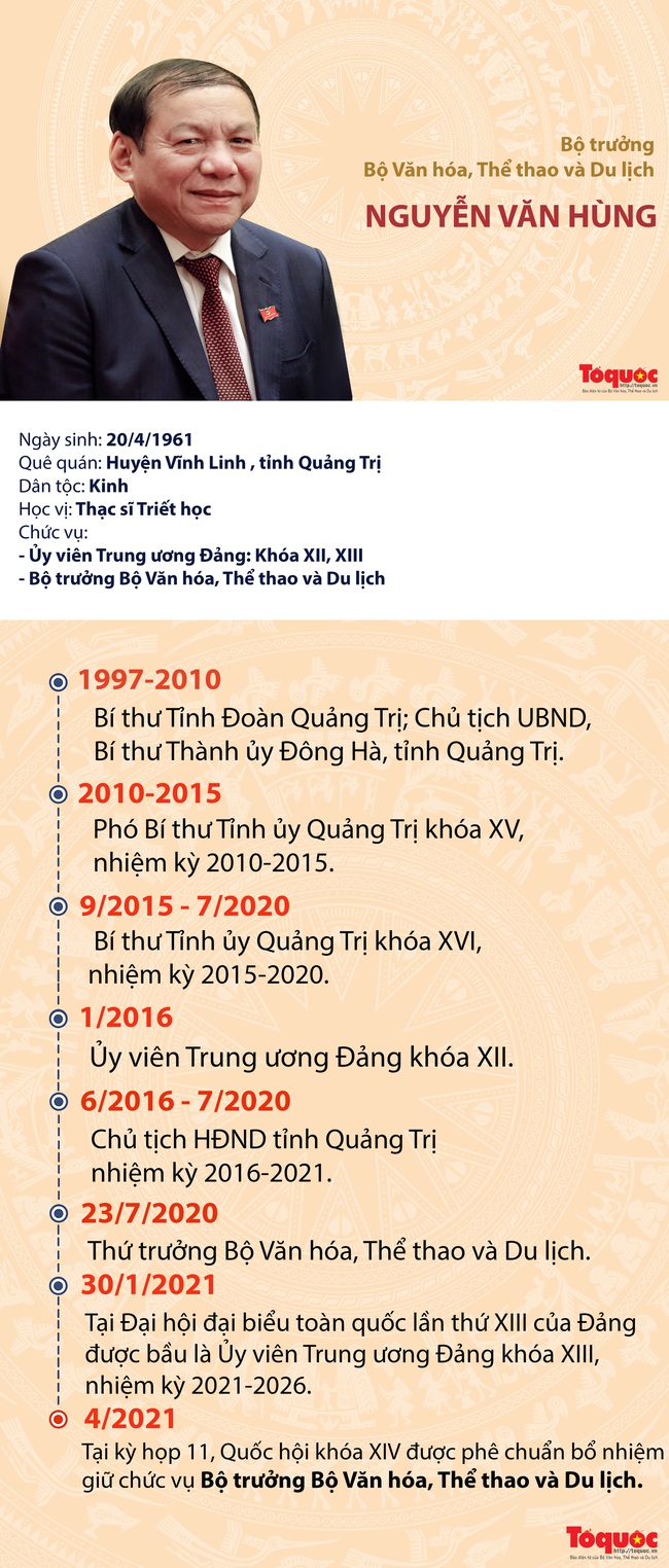Dấu ấn sự nghiệp của Bộ trưởng Bộ Văn hóa, Thể thao và Du lịch Nguyễn Văn Hùng - Ảnh 1.