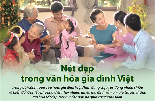 Văn hóa ứng xử trong gia đình, cộng đồng và xã hội: Thực trạng và những vấn đề đặt ra - Ảnh 1.