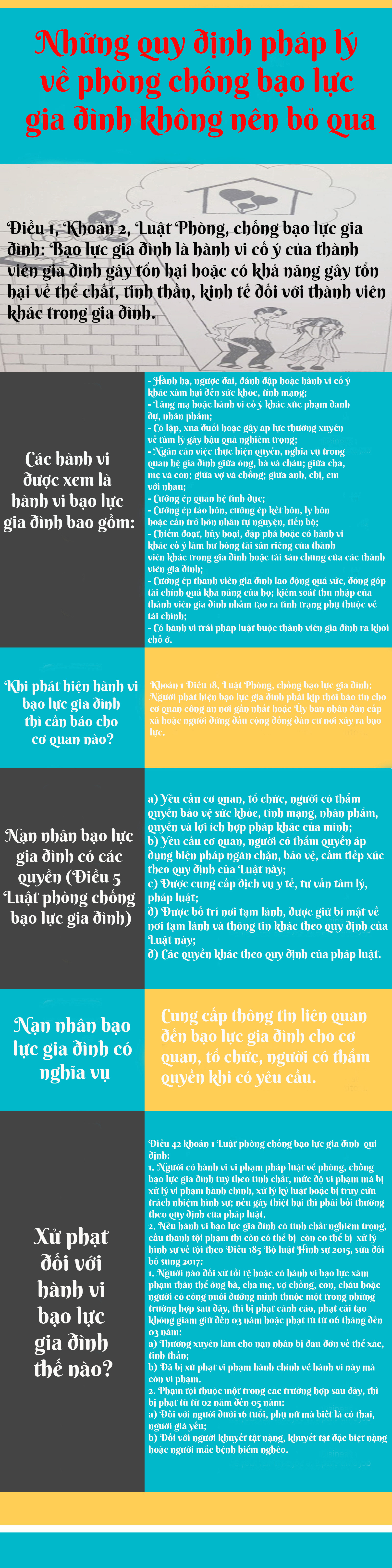 Infographics: Những quy định pháp lý về phòng chống bạo lực gia đình không nên bỏ qua - Ảnh 1.