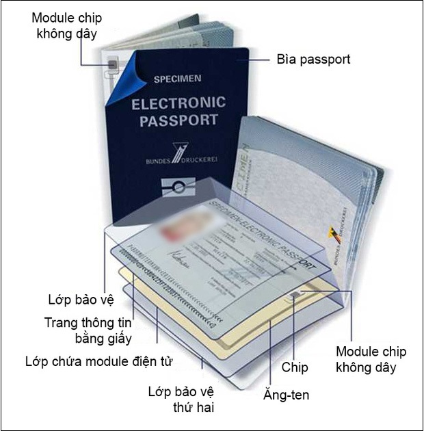 Hộ chiếu điện tử sắp được sử dụng tại Việt Nam có công nghệ rất xịn xò - Ảnh 2.