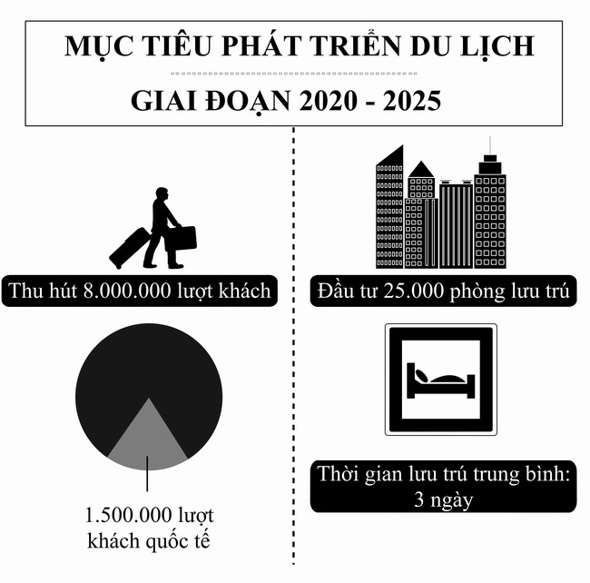 Phát triển du lịch Bình Định trở thành ngành kinh tế mũi nhọn giai đoạn 2020 - 2025: Tích cực đầu tư, đa dạng hóa sản phẩm du lịch - Ảnh 2.