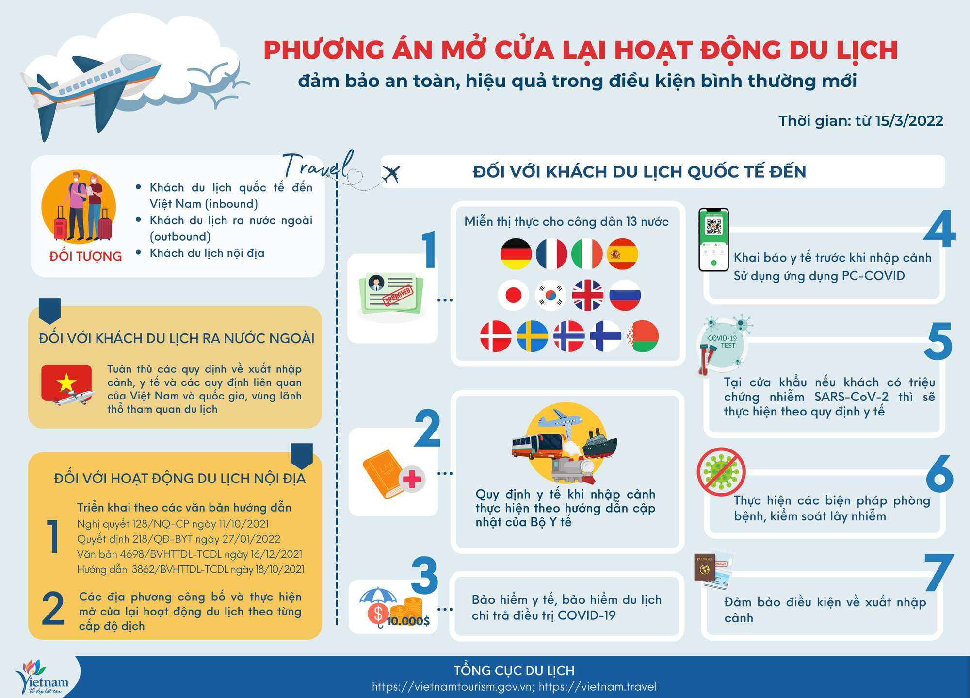 Tổng cục Du lịch tổ chức chương trình công bố thông mở cửa lại hoạt động du lịch trong điều kiện bình thường mới - Ảnh 2.