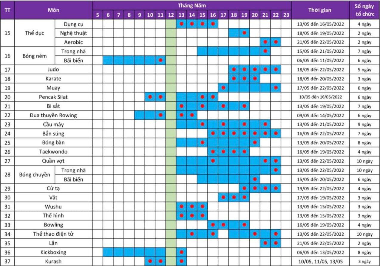 Nhưng điều cần biết về SEA Games 31 - Ảnh 4.