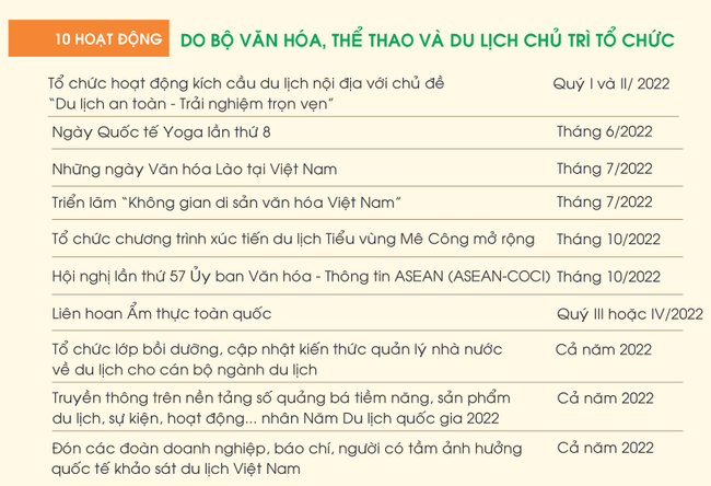 Quảng Nam đề nghị các tỉnh thành hỗ trợ tuyên truyền, quảng bá Năm du lịch quốc gia 2022 - Ảnh 2.