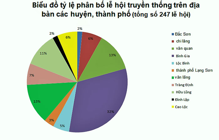 Lạng Sơn: Bảo tồn và phát huy giá trị văn hóa dân tộc trong hoạt động lễ hội truyền thống - Ảnh 2.
