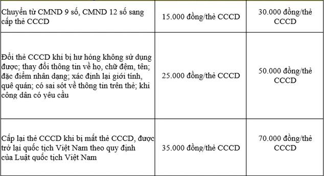 Mức phạt khi vi phạm quy định đổi, cấp lại CCCD gắn chip đã tăng gấp đôi, người dân cần đặc biệt lưu ý những thông tin sau - Ảnh 1.