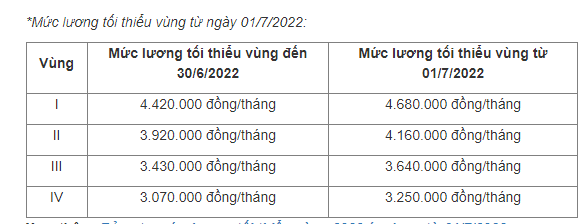 Những điểm mới tại Nghị định 38 về mức lương tối thiểu vùng chị em cần biết - Ảnh 1.