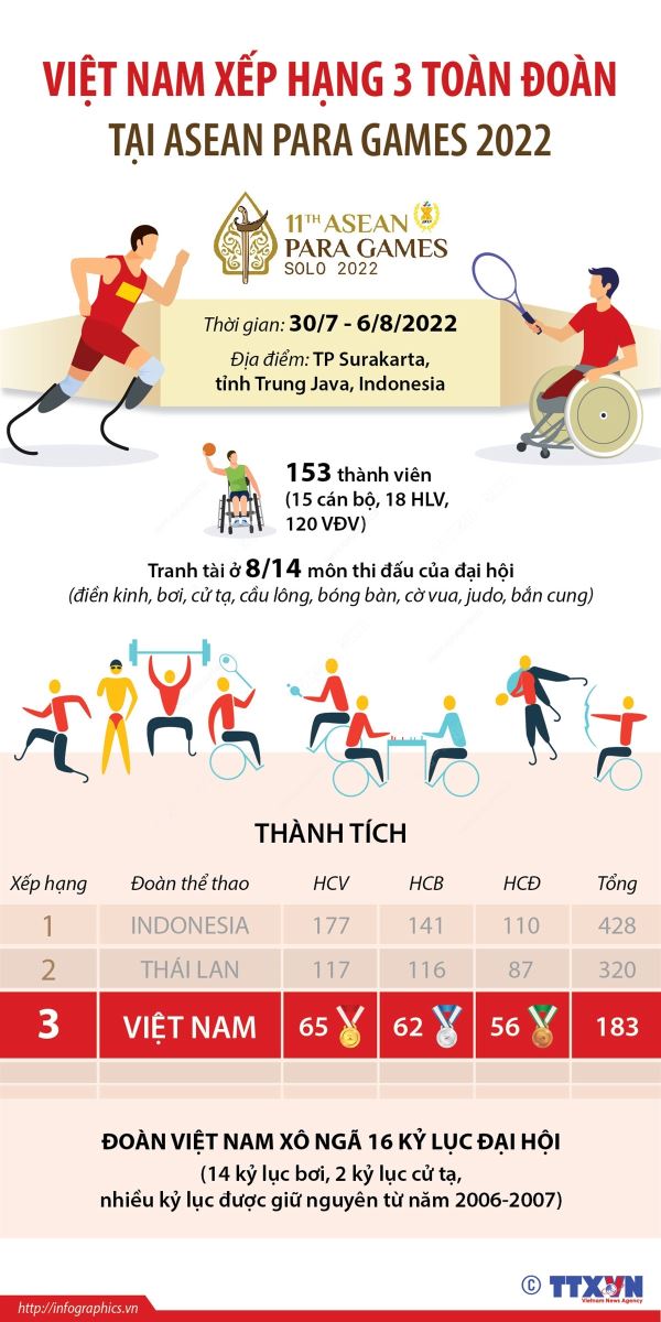 Điểm báo hoạt động ngành Văn hóa, Thể thao và Du lịch ngày 8/8/2022 - Ảnh 2.