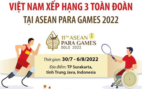 Điểm báo hoạt động ngành Văn hóa, Thể thao và Du lịch ngày 8/8/2022