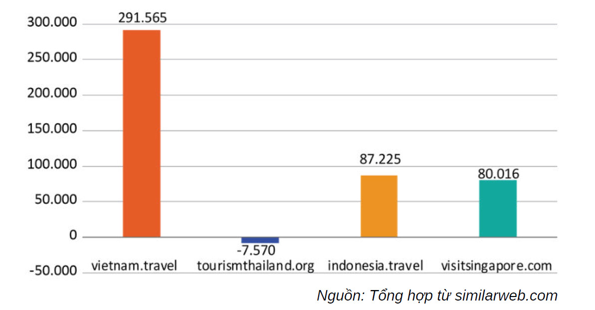 Ra mắt tài liệu Thông tin du lịch tháng 10/2022: Dấu ấn truyền thông số - Ảnh 2.