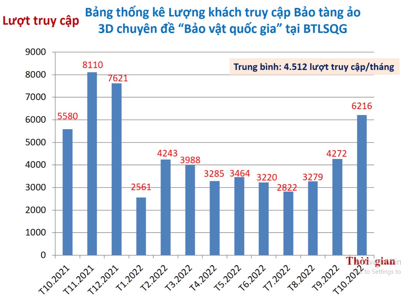 Trưng bày ảo 3D “Bảo vật quốc gia” - bước ngoặt đổi mới, cập nhật ứng dụng công nghệ trong giới thiệu trưng bày của Bảo tàng Lịch sử quốc gia - Ảnh 9.