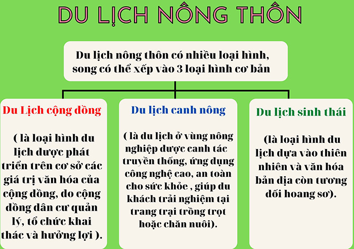 Du lịch nông thôn ở Lạng Sơn: Hướng phát triển bền vững - Ảnh 3.