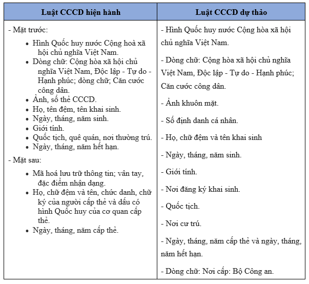 Đề xuất "khai tử" CMND, bỏ dấu vân tay trên CCCD gắn chip - Ảnh 1.