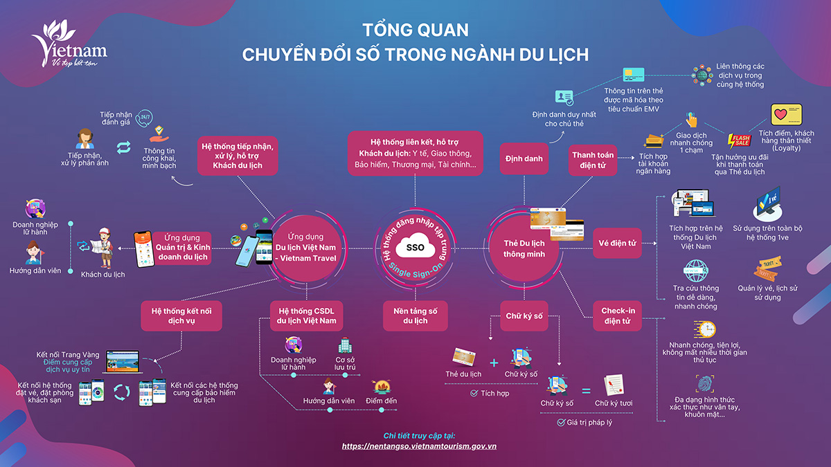 Chuyển đổi số giúp du lịch Quảng Ninh tăng tốc bứt phá và phát triển bền vững - Ảnh 2.