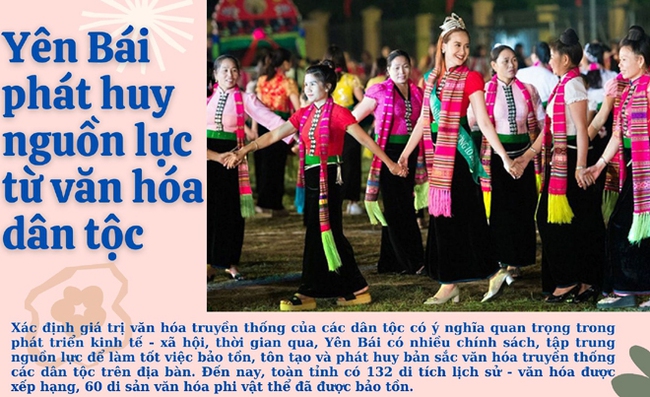 Yên Bái phát huy nguồn lực từ văn hóa dân tộc - Ảnh 1.