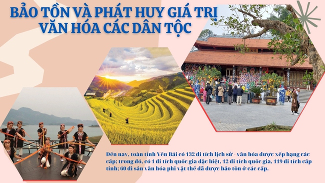 Yên Bái phát huy nguồn lực từ văn hóa dân tộc - Ảnh 2.