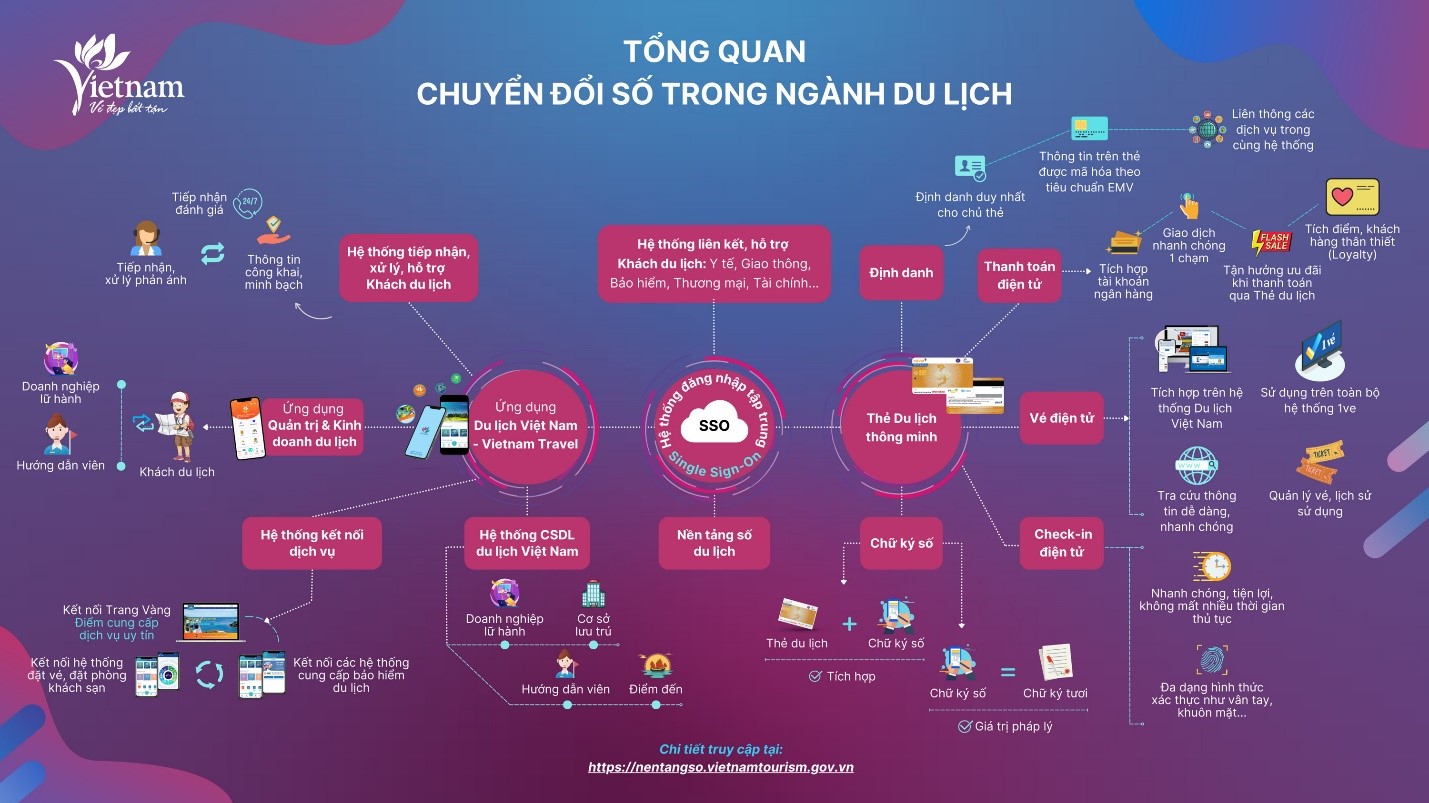 Trung tâm Thông tin du lịch (Cục Du lịch Quốc gia Việt Nam) hỗ trợ Sơn La trong hoạt động chuyển đổi số du lịch - Ảnh 3.