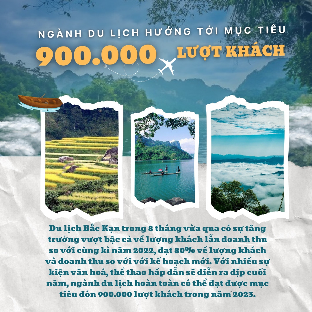 Ngành du lịch Bắc Kạn hướng tới mục tiêu tăng trưởng mới - Ảnh 2.