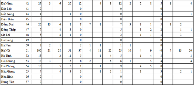 Số huy chương thi đấu thể thao quốc tế năm 2022: Các môn thi đấu nội dung cá nhân - Ảnh 4.