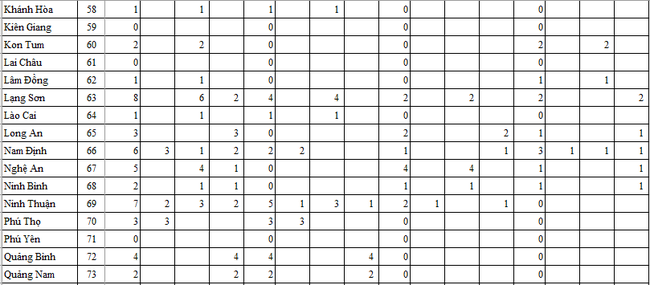 Số huy chương thi đấu thể thao quốc tế năm 2022: Các môn thi đấu nội dung cá nhân - Ảnh 5.