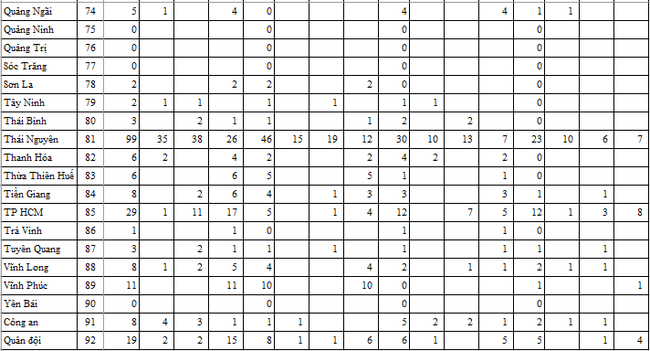 Số huy chương thi đấu thể thao quốc tế năm 2022: Các môn thi đấu nội dung cá nhân - Ảnh 6.