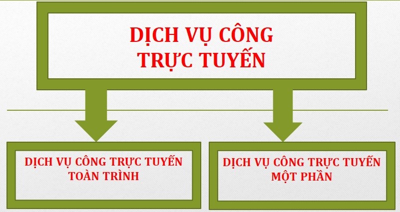 51 dịch vụ công trực tuyến toàn trình lĩnh vực văn hóa, thể thao, du lịch - Ảnh 1.