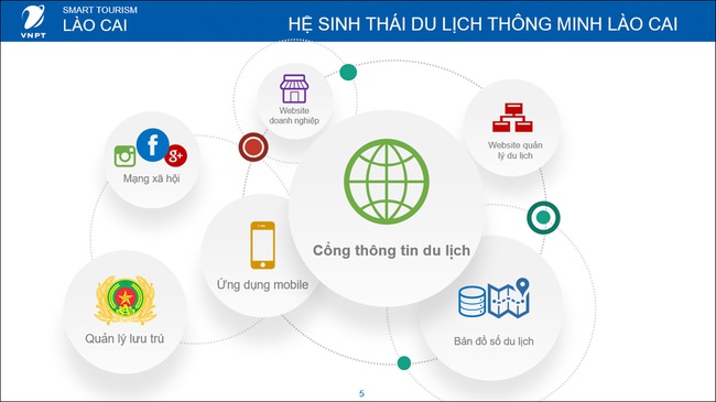 Lào Cai lấy khách du lịch và doanh nghiệp là trung tâm của chuyển đổi số ngành du lịch - Ảnh 1.