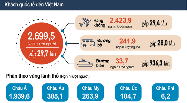 Thủ tướng yêu cầu nâng cao hiệu quả công tác thống kê để đánh giá, hoạch định chính sách phát triển du lịch - Ảnh 2.