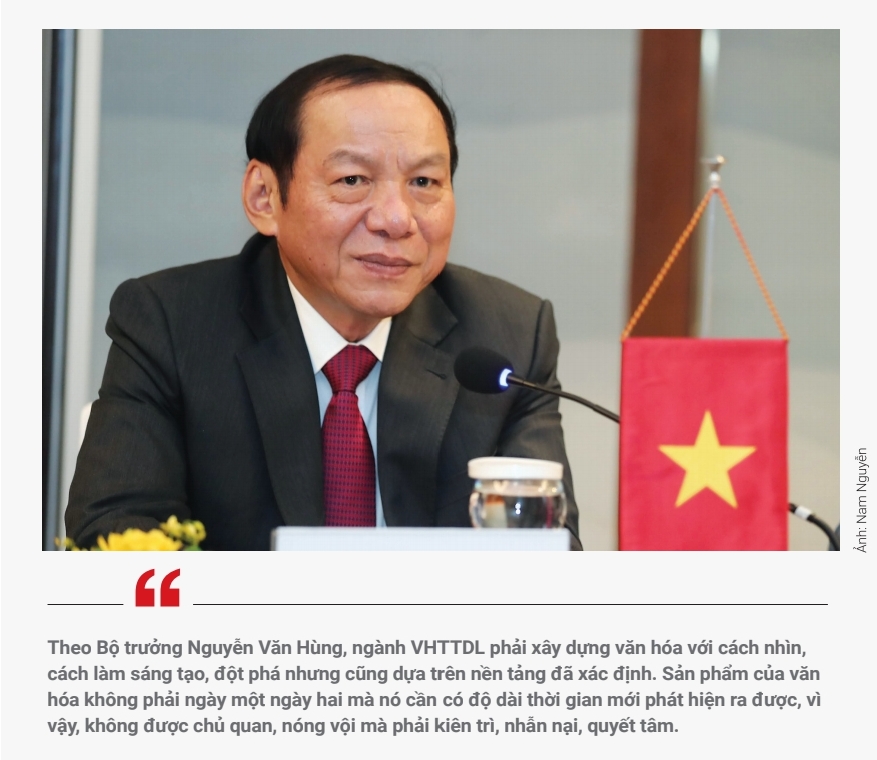 Điểm sáng ngành Văn hóa, Thể thao và Du lịch năm 2023 - Ảnh 1.