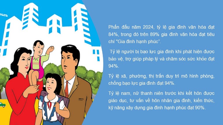 Yên Bái: Kế hoạch triển khai nhiệm vụ công tác gia đình năm 2024 - Ảnh 1.