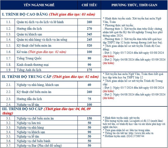 Trường Cao đẳng Du lịch Hà Nội: Nơi đào tạo và cung cấp nguồn nhân lực du lịch chất lượng cao cho ngành và các địa phương - Ảnh 5.