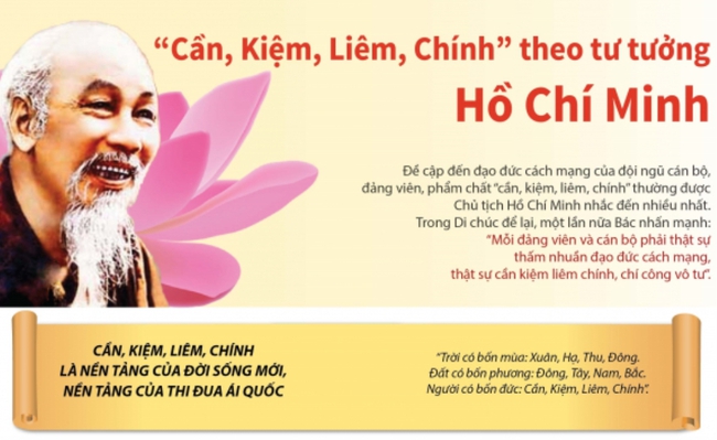 Những bài học trong công tác xây dựng Đảng về đạo đức từ chỉ dẫn của Chủ tịch Hồ Chí Minh - Ảnh 1.