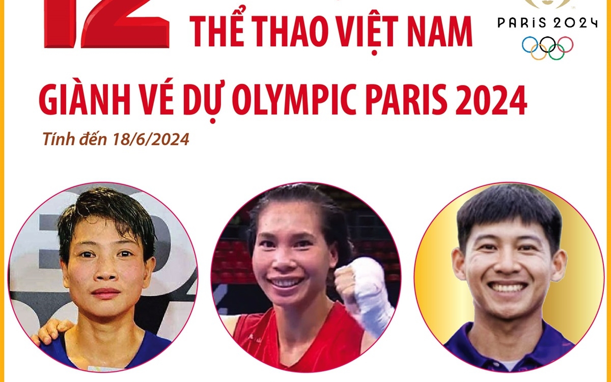 Điểm báo hoạt động ngành Văn hóa, Thể thao và Du lịch ngày 19/6/2024