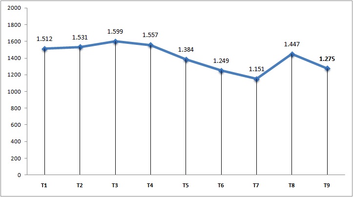 Việt Nam đón trên 12,7 triệu lượt khách quốc tế, vượt cả năm 2023 - Ảnh 1.