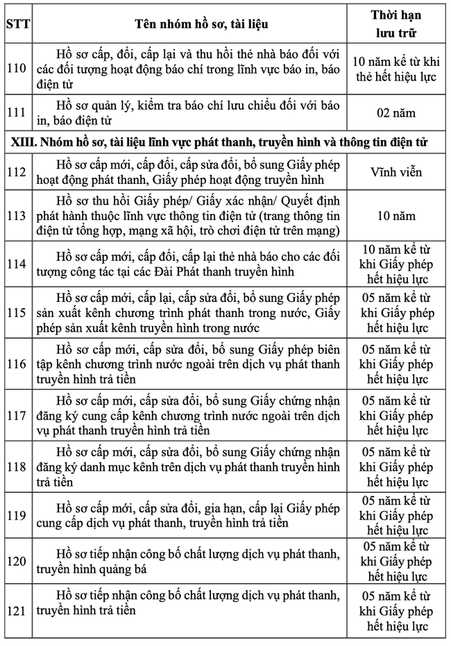 Thông tư quy định thời hạn lưu trữ hồ sơ, tài liệu ngành văn hóa, thể thao và du lịch - Ảnh 10.