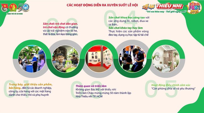 Lễ hội Thiếu nhi TP.HCM lần 3: "Trẻ em hôm nay, thế giới ngày mai" - Ảnh 6.