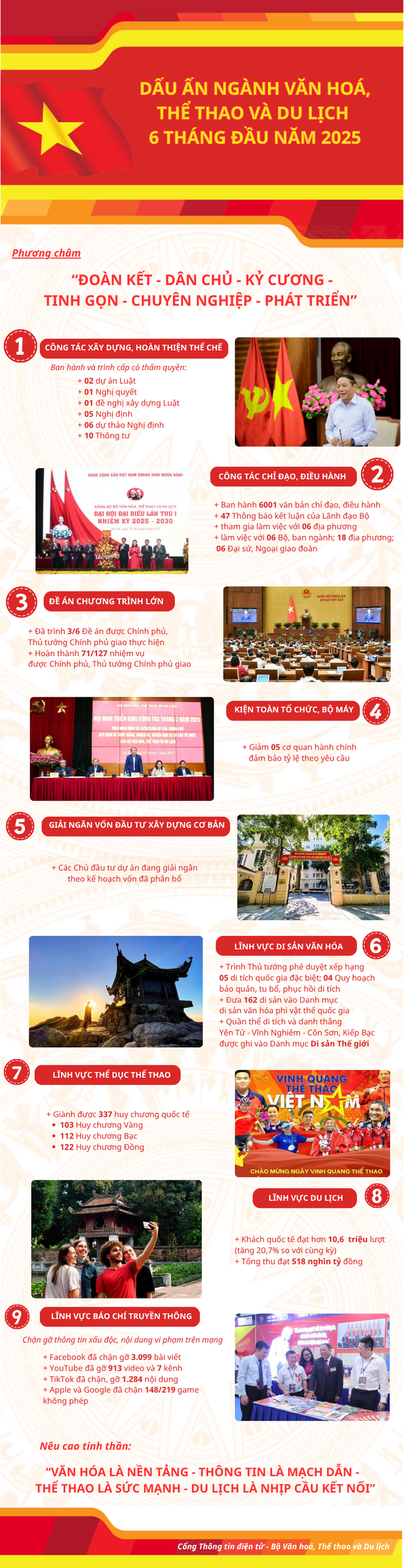 Bộ trưởng Nguyễn Văn Hùng chủ trì Hội nghị sơ kết công tác 6 tháng đầu năm và triển khai nhiệm vụ công tác 6 tháng cuối năm của Bộ VHTTDL - Ảnh 1.