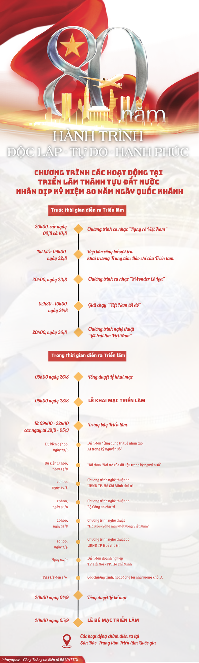 Infographic: Chương trình các hoạt động tại Triển lãm thành tựu Đất nước nhân dịp kỷ niệm 80 năm Ngày Quốc khánh  - Ảnh 1.