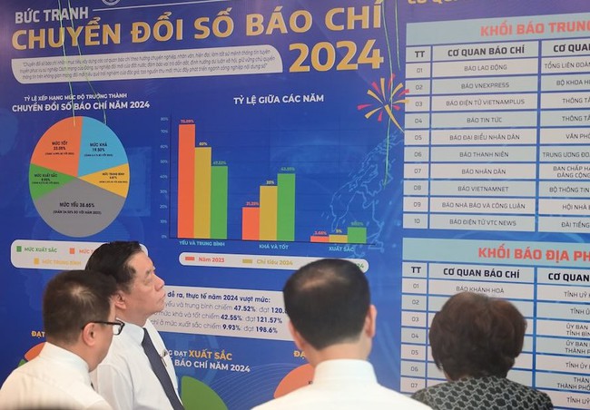 Bộ VHTTDL ban h&agrave;nh Kế hoạch Khảo s&aacute;t m&ocirc; h&igrave;nh Chuyển đổi số b&aacute;o ch&iacute; năm 2025 - Ảnh 1.