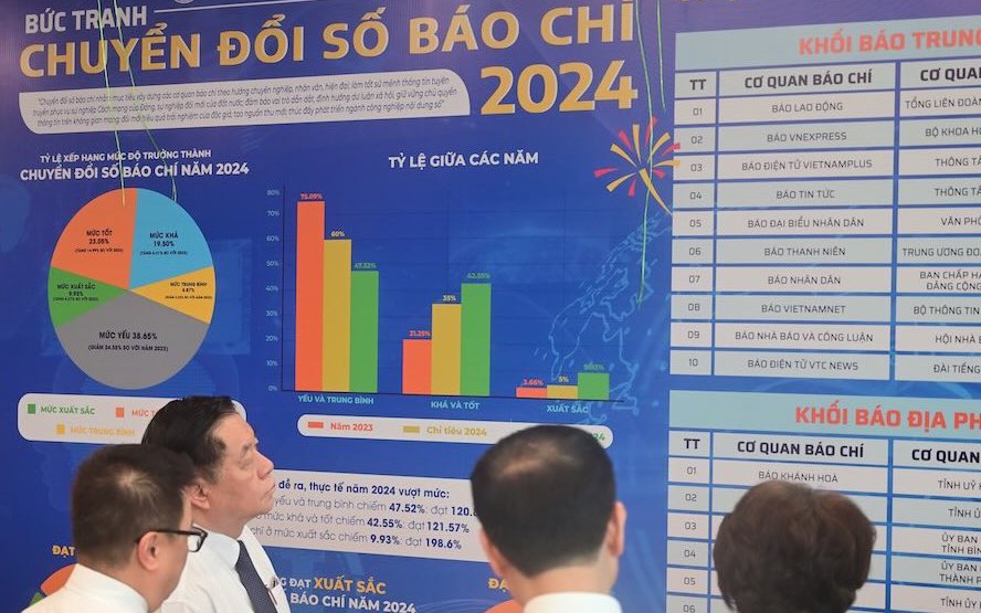 Bộ VHTTDL ban h&agrave;nh Kế hoạch Khảo s&aacute;t m&ocirc; h&igrave;nh Chuyển đổi số b&aacute;o ch&iacute; năm 2025
